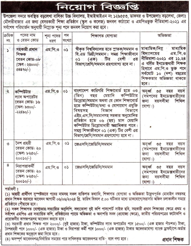 চাকরি দিচ্ছে বড়লেখা বালিকা উচ্চ বিদ্যালয়