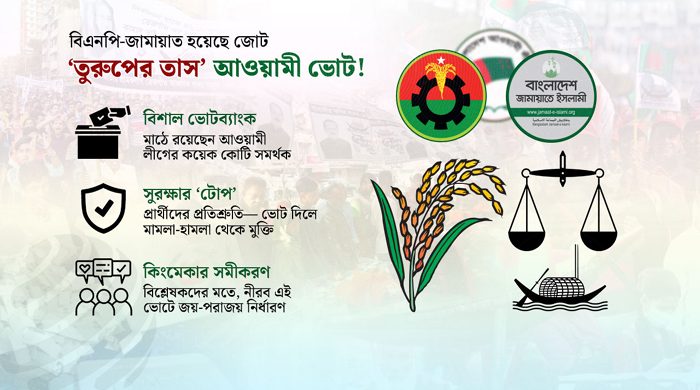 ব্যালটে নেই ‘নৌকা’, অন্য দলের ছায়াতলেই কি সুরক্ষা?
