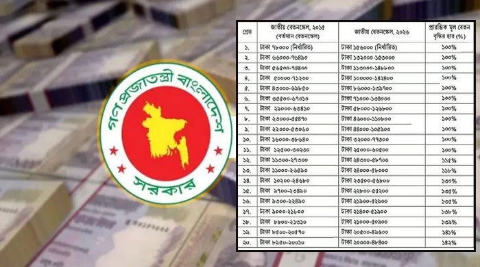 সর্বোচ্চ ১৪২ শতাংশ বেড়েছে বেতন, কোন গ্রেডে কত?